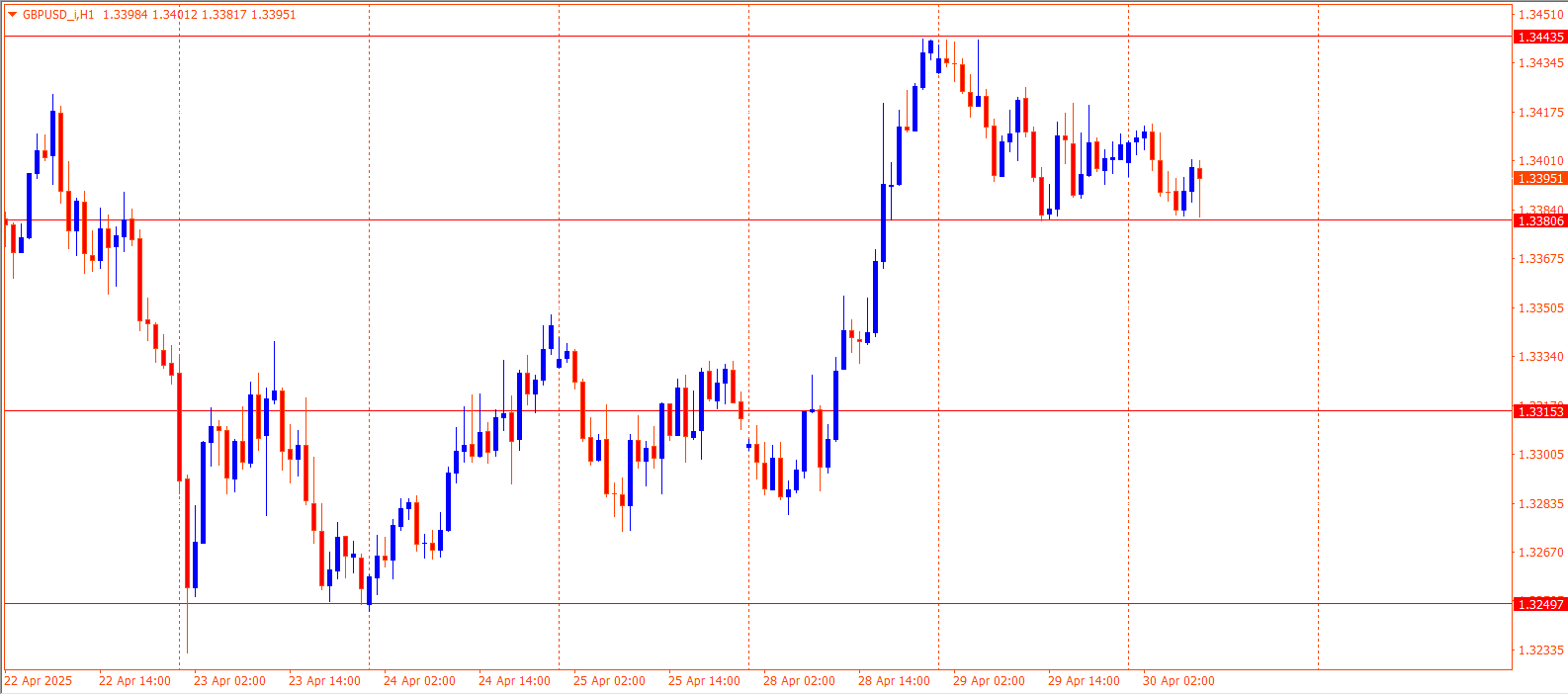 GBPUSD